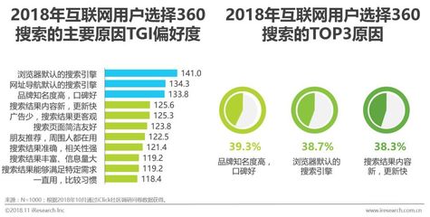 艾瑞 x 360:營(yíng)銷進(jìn)入融屏?xí)r代