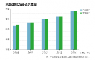 趕集網(wǎng)楊浩涌:一度感覺(jué)就要把58同城干掉了