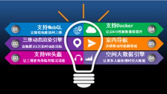 室內(nèi)導(dǎo)航加vr體驗(yàn) 超圖的gis應(yīng)用做到了