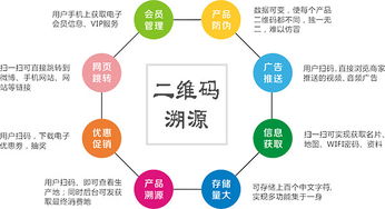 快速了解凱迅各系統(tǒng)之間的關(guān)系
