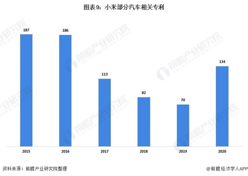 華為  小米,互聯網企業造車哪家強