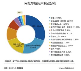 扒一扒中國網址導航的發展史