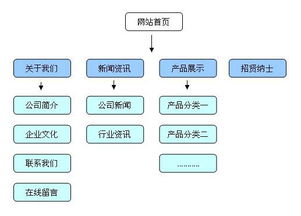 干貨 企業產品網站三個月關鍵詞排名上,農村包圍城市