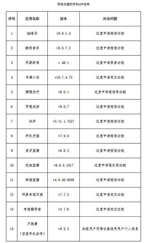 過度收集用戶信息 qq音樂 快手等14款app被點名