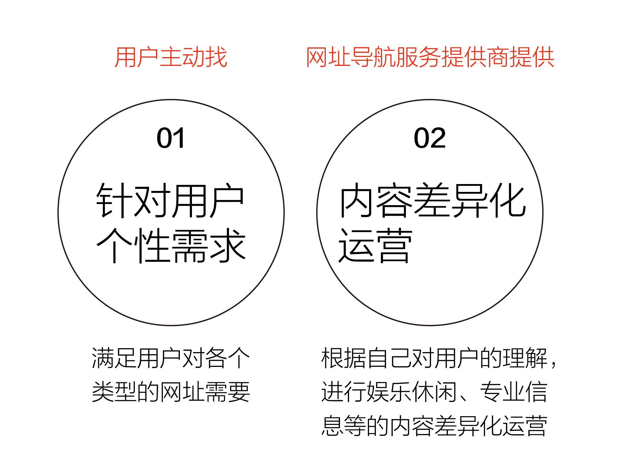 【hao123】產品淺析