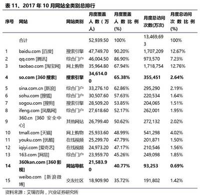 江南嘉捷報告:從工具到平臺,從五億用戶到百億收入