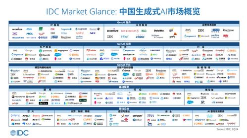 九章云極DataCanvas公司強(qiáng)勢(shì)入選IDC生成式AI圖譜7大核心板塊
