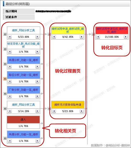 網(wǎng)站導(dǎo)航剖析之不要讓我迷路 下篇 網(wǎng)址導(dǎo)航的設(shè)計(jì)哲學(xué)與實(shí)踐