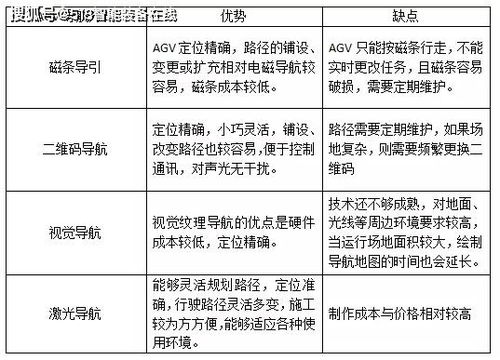 激光導(dǎo)航AGV 未來(lái)智能工廠的“活地圖”與高效引擎