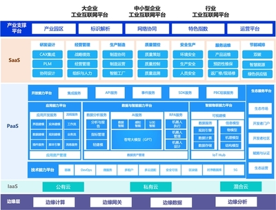 智能制造風(fēng)口已至，金蝶星域以“數(shù)”打造智能工廠